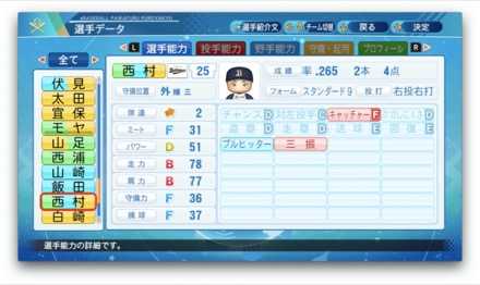 西村凌のステータス画像