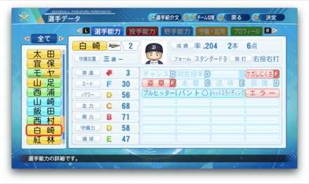 白崎浩之のステータス画像