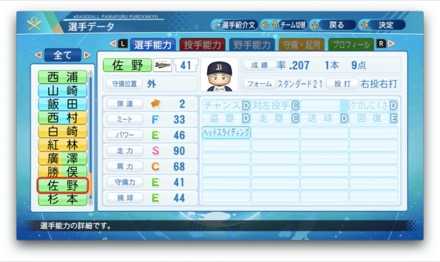 佐野皓大のステータス画像