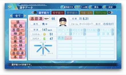 吉田凌のステータス画像