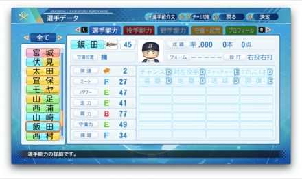 飯田大祐のステータス画像