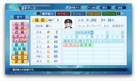 福田周平のステータス画像