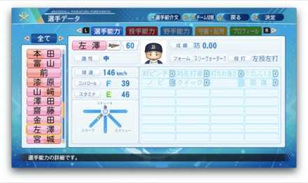 左澤優のステータス画像