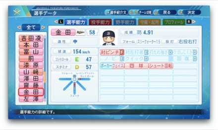 金田和之のステータス画像