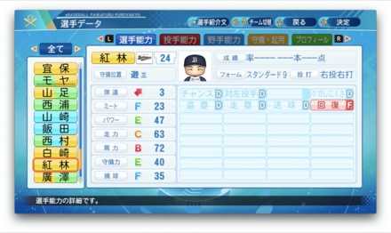 紅林弘太郎のステータス画像