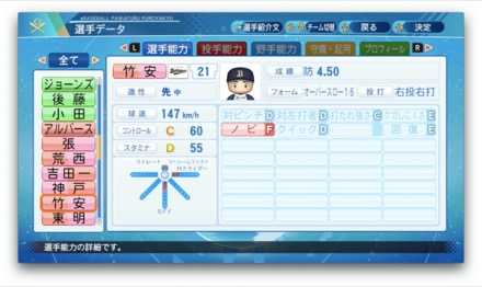 竹安大知のステータス画像