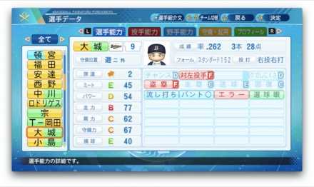 大城滉二のステータス画像