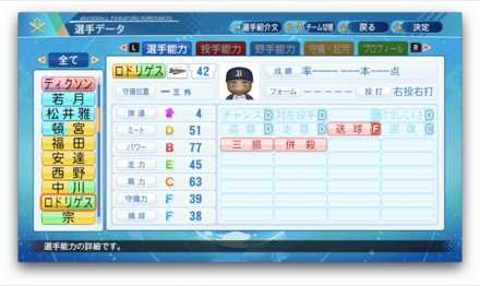 アデルリンロドリゲスのステータス画像