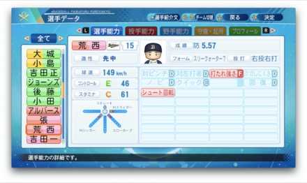 荒西祐大のステータス画像