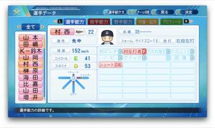 村西良太のステータス画像