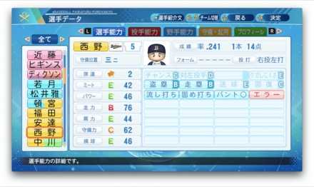 西野真弘のステータス画像