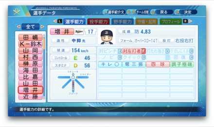 増井浩俊のステータス画像