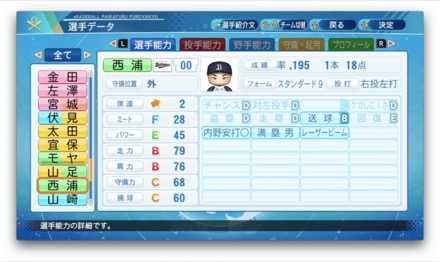 西浦颯大のステータス画像