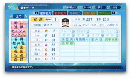 安達了一のステータス画像