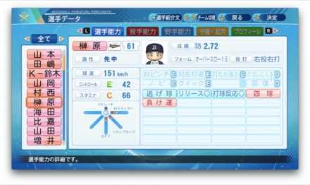 榊原翼のステータス画像