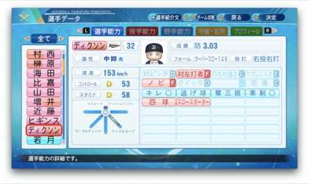 ディクソンのステータス画像