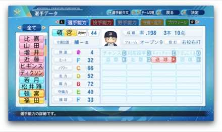 頓宮裕真のステータス画像