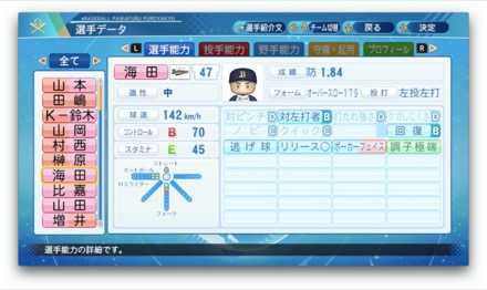 海田智行のステータス画像