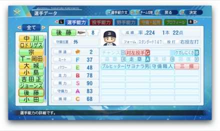 後藤駿太のステータス画像