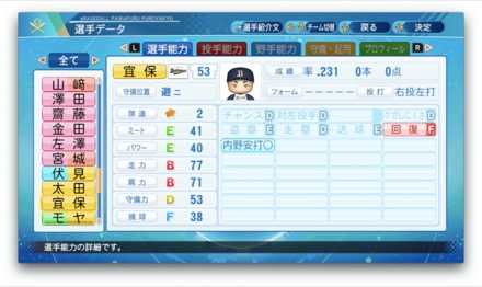 宜保翔のステータス画像