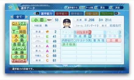 小田裕也のステータス画像