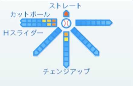 山田修義の球種