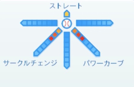 ヒギンスの球種