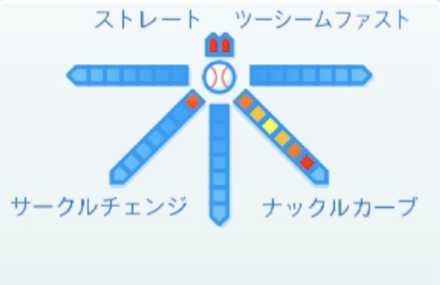 ディクソンの球種