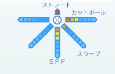 近藤大亮の球種