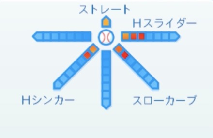 比嘉幹貴の球種