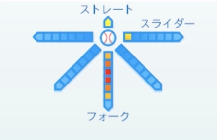 増井浩俊の球種