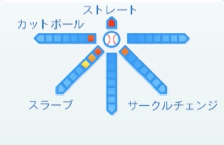 田嶋大樹の球種