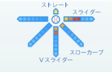 鈴木康平の球種
