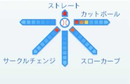 澤田圭佑の球種