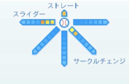 齋藤綱記の球種