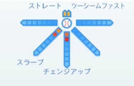 アルバースの球種