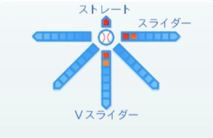 本田仁海の球種