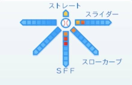 小林慶祐の球種