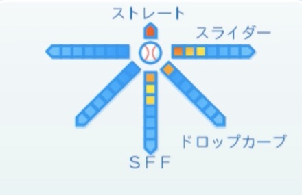 東明大貴の球種
