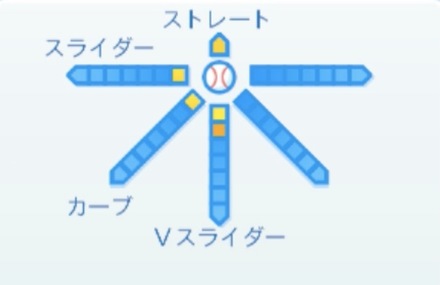 富谷凌雅の球種