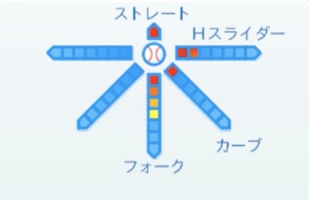 吉田一将の球種