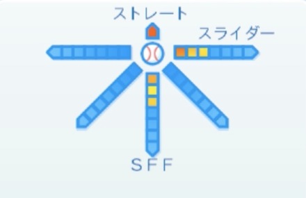 神戸文也の球種