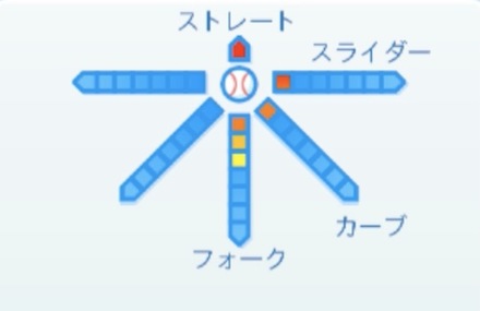 漆原大晟の球種