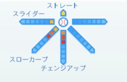 山﨑福也の球種