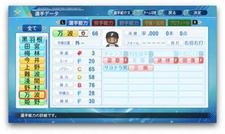 万波中正のステータス画像