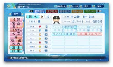 清水優心のステータス画像