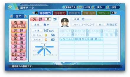 河野竜生のステータス画像