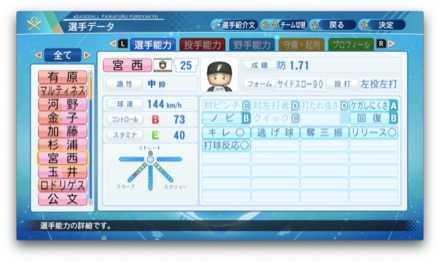 宮西尚生のステータス画像