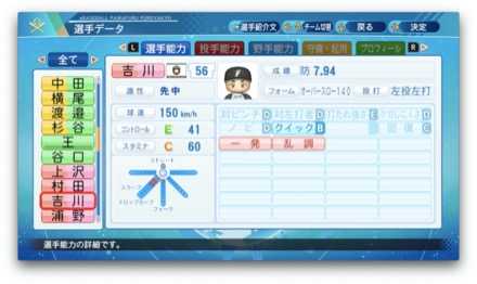 吉川光夫のステータス画像