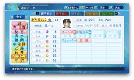 クリスチャンビヤヌエバのステータス画像